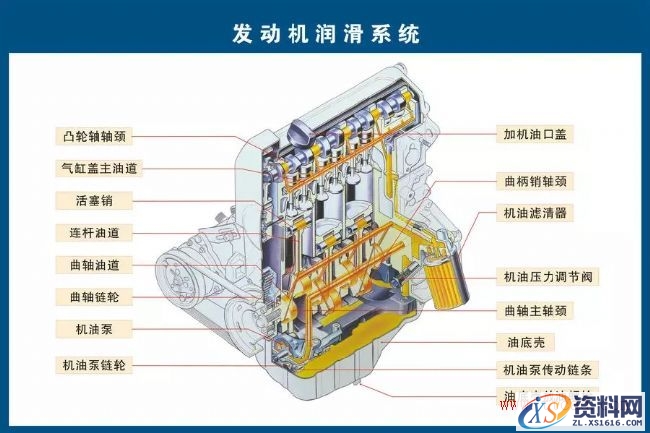 汽车各部件构造图解（图文教程）,汽车各部件构造图解,教程,第5张