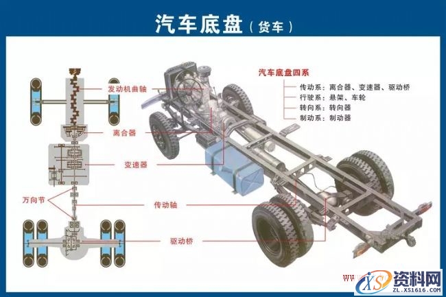 汽车各部件构造图解（图文教程）,汽车各部件构造图解,教程,第14张