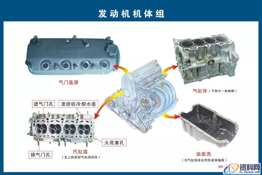 汽车各部件构造图解（图文教程）,汽车各部件构造图解,教程,第2张