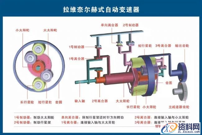 汽车各部件构造图解（图文教程）,汽车各部件构造图解,教程,第7张