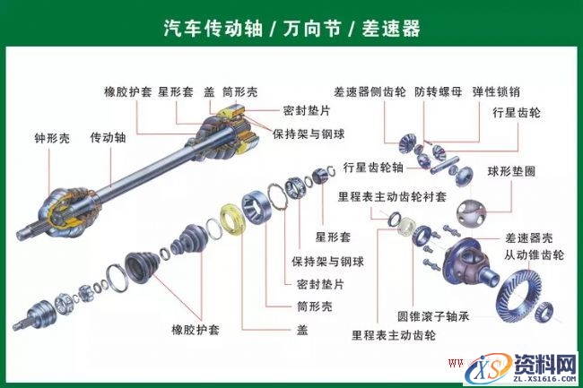 汽车各部件构造图解（图文教程）,汽车各部件构造图解,教程,第16张