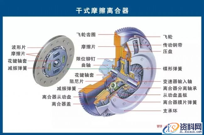 汽车各部件构造图解（图文教程）,汽车各部件构造图解,教程,第10张