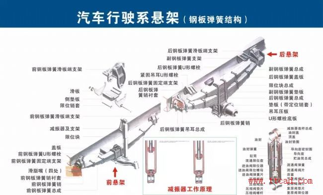 汽车各部件构造图解（图文教程）,汽车各部件构造图解,教程,第13张