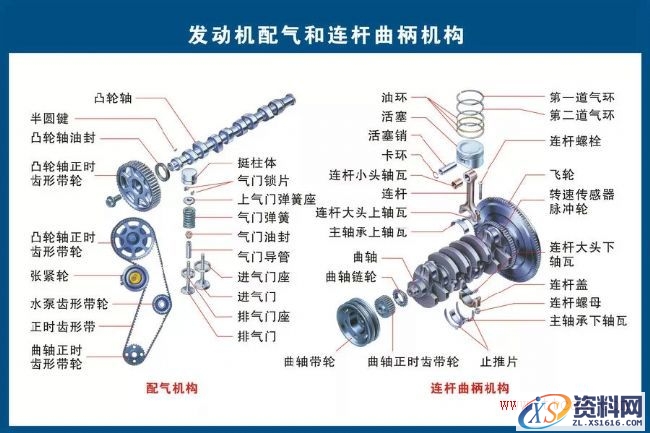 汽车各部件构造图解（图文教程）,汽车各部件构造图解,教程,第3张