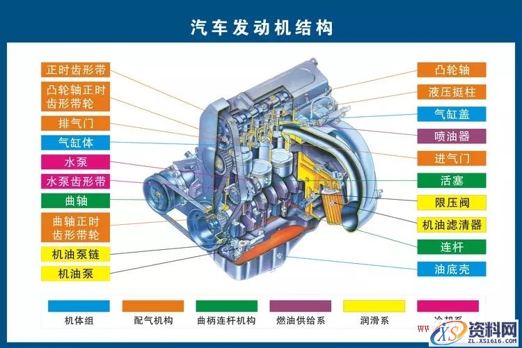 汽车各部件构造图解（图文教程）,汽车各部件构造图解,教程,第1张