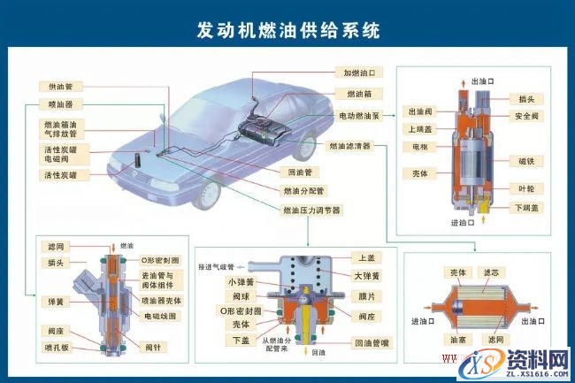 汽车各部件构造图解（图文教程）,汽车各部件构造图解,教程,第4张