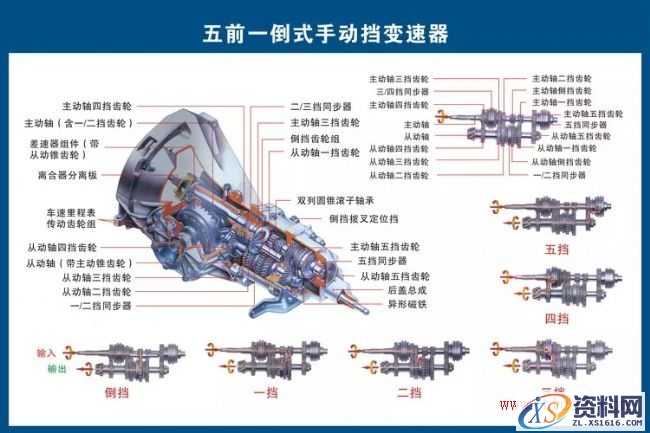 汽车各部件构造图解（图文教程）,汽车各部件构造图解,教程,第8张