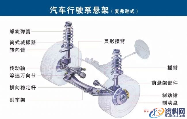 汽车各部件构造图解（图文教程）,汽车各部件构造图解,教程,第15张