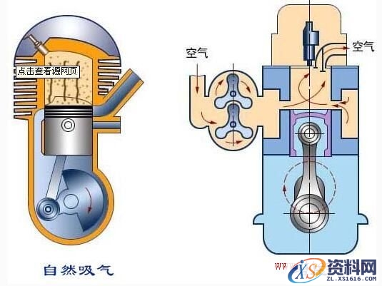 汽车发动机排量1.6L与1.6T的区别（图文教程）,汽车发动机排量1.6L与1.6T的区别,图文,第1张