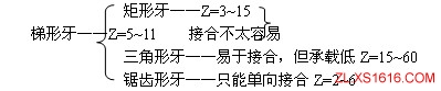 机械设计教程－15联轴器离合器和制动器（图文教程）,机械设计教程－15联轴器离合器和制动器,轴线,第17张