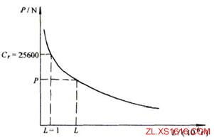 机械设计教程－14轴承（图文教程）,机械设计教程－14轴承,教程,第20张