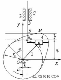 凸轮理论模型设计（图文教程）,凸轮理论模型设计,机构,盘,第112张