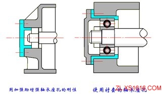 机械设计教程－14轴承（图文教程）,机械设计教程－14轴承,教程,第35张