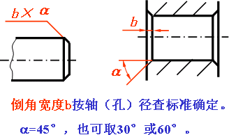 机械制图-2.5零件工艺结构（图文教程）,机械制图-2.5零件工艺结构,制图,零件,结构,工艺,第10张