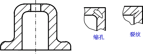 机械制图-2.5零件工艺结构（图文教程）,机械制图-2.5零件工艺结构,制图,零件,结构,工艺,第2张