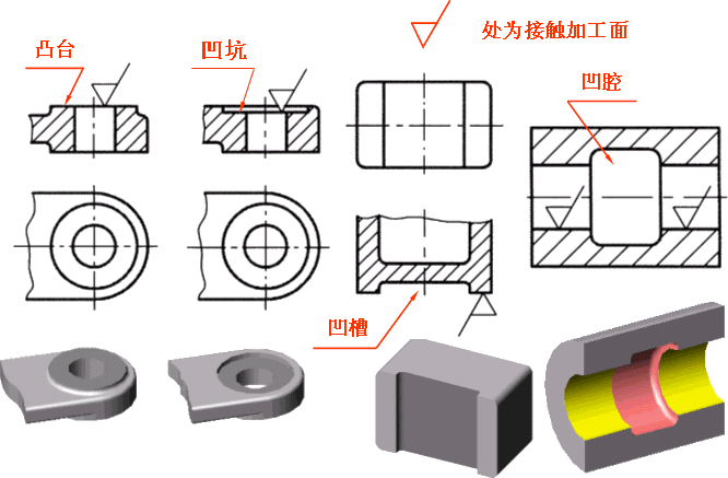 机械制图-2.5零件工艺结构（图文教程）,机械制图-2.5零件工艺结构,制图,零件,结构,工艺,第9张