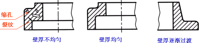 机械制图-2.5零件工艺结构（图文教程）,机械制图-2.5零件工艺结构,制图,零件,结构,工艺,第7张