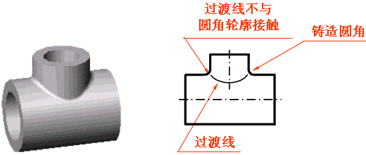 机械制图-2.5零件工艺结构（图文教程）,机械制图-2.5零件工艺结构,制图,零件,结构,工艺,第3张