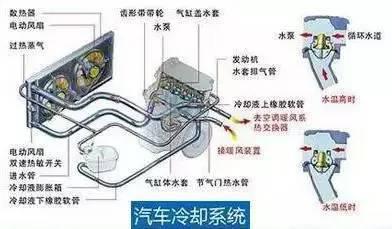 冬天汽车开暖气的正确方法（图文教程）,冬天汽车开暖气的正确方法,图文,第2张