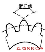 机械设计教程－10齿轮传动（图文教程）,机械设计教程－10齿轮传动,教程,第4张