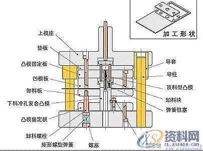 冲压模具设计－落料冲孔模具结构图解,冲孔,模具设计,冲压,模具,第1张