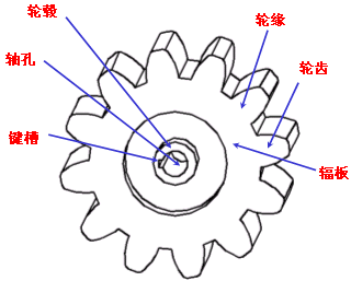 机械制图-1.7、齿轮（图文教程）,机械制图-1.7、齿轮,制图,齿轮,教程,第5张