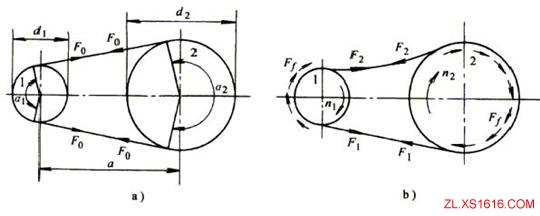机械设计教程－8带传动（图文教程）,机械设计教程－8带传动,教程,第12张