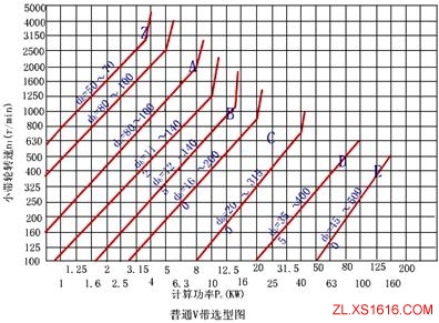 机械设计教程－8带传动（图文教程）,机械设计教程－8带传动,教程,第39张