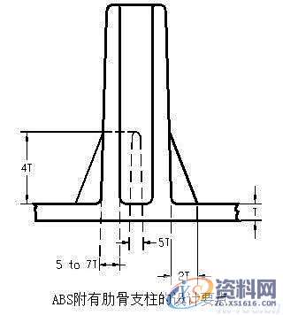 塑料模具结构设计-加强筋设计,塑料模具,结构设计,设计,第26张