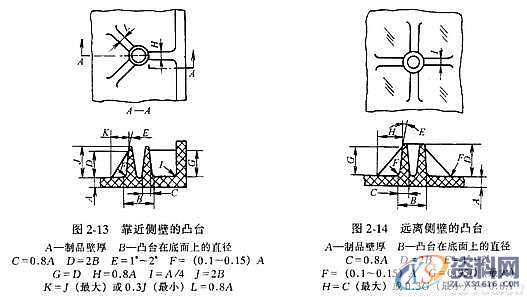 塑料模具结构设计-加强筋设计,塑料模具,结构设计,设计,第9张