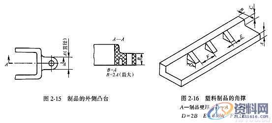 塑料模具结构设计-加强筋设计,塑料模具,结构设计,设计,第10张