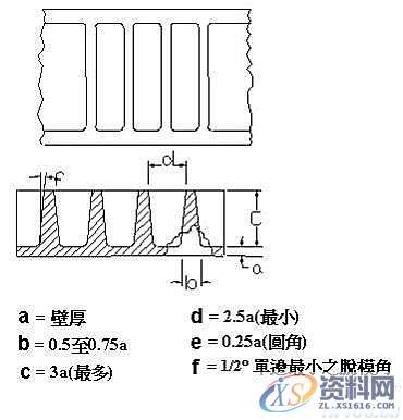 塑料模具结构设计-加强筋设计,塑料模具,结构设计,设计,第18张