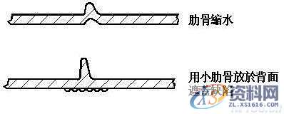 塑料模具结构设计-加强筋设计,塑料模具,结构设计,设计,第17张