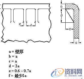 塑料模具结构设计-加强筋设计,塑料模具,结构设计,设计,第6张