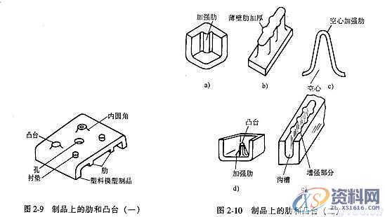 塑料模具结构设计-加强筋设计,塑料模具,结构设计,设计,第7张