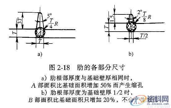 塑料模具结构设计-加强筋设计,塑料模具,结构设计,设计,第12张