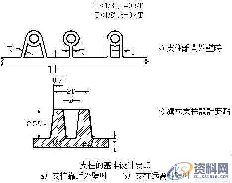 塑料模具结构设计-加强筋设计,塑料模具,结构设计,设计,第23张