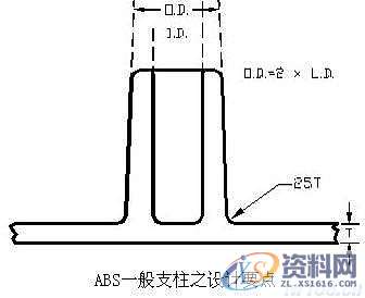 塑料模具结构设计-加强筋设计,塑料模具,结构设计,设计,第25张