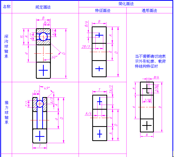 机械制图-1.5、滚动轴承（图文教程）,机械制图-1.5、滚动轴承,制图,教程,第4张
