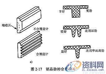 塑料模具结构设计-加强筋设计,塑料模具,结构设计,设计,第11张