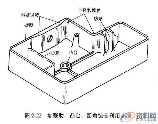 塑料模具结构设计-加强筋设计,塑料模具,结构设计,设计,第14张