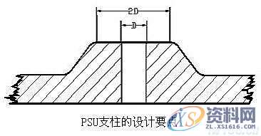 塑料模具结构设计-加强筋设计,塑料模具,结构设计,设计,第30张