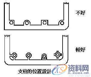 塑料模具结构设计-加强筋设计,塑料模具,结构设计,设计,第21张