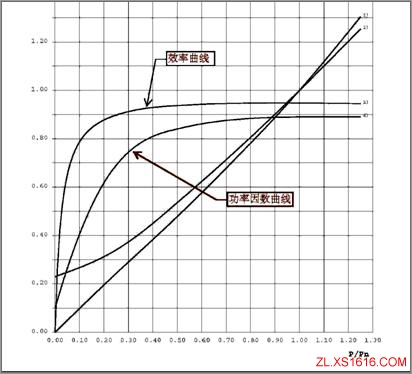 电动机基本知识（图文教程）,电动机基本知识,旋转,第11张