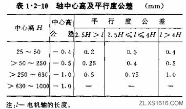 电动机基本知识（图文教程）,电动机基本知识,旋转,第15张