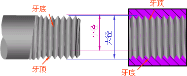 机械制图-1.1、螺纹（图文教程）,机械制图-1.1、螺纹,螺纹,制图,教程,第11张