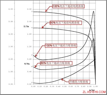 电动机基本知识（图文教程）,电动机基本知识,旋转,第12张