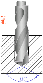 机械制图-1.1、螺纹（图文教程）,机械制图-1.1、螺纹,螺纹,制图,教程,第4张