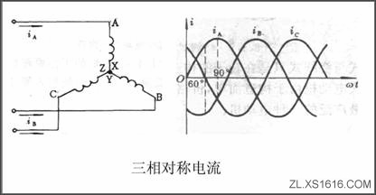 电动机基本知识（图文教程）,电动机基本知识,旋转,第5张