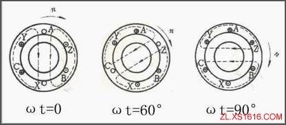 电动机基本知识（图文教程）,电动机基本知识,旋转,第6张